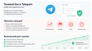 Как не погубить Telegram-канал при закупке трафика