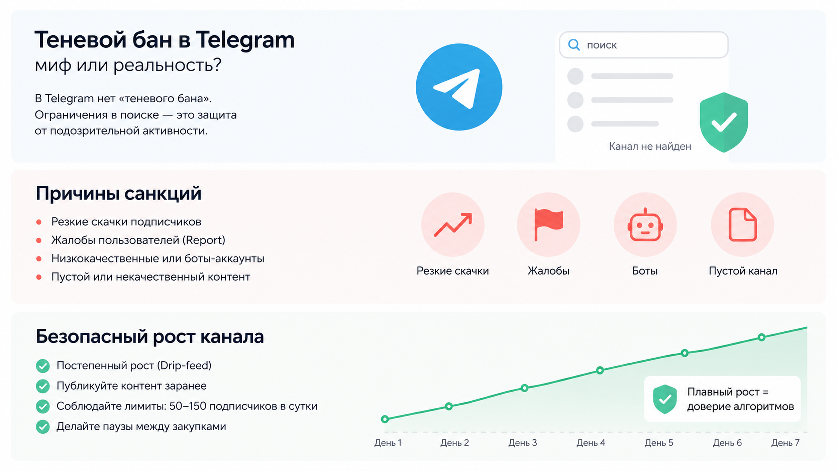 Теневой бан в Telegram, причины ограничений и безопасная накрутка подписчиков.