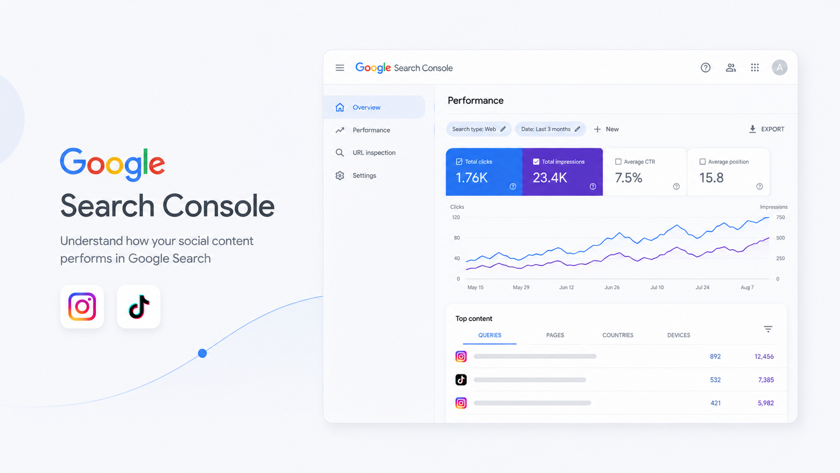 Google Search Console для Instagram и TikTok: SEO, GEO и AEO оптимизация социального контента