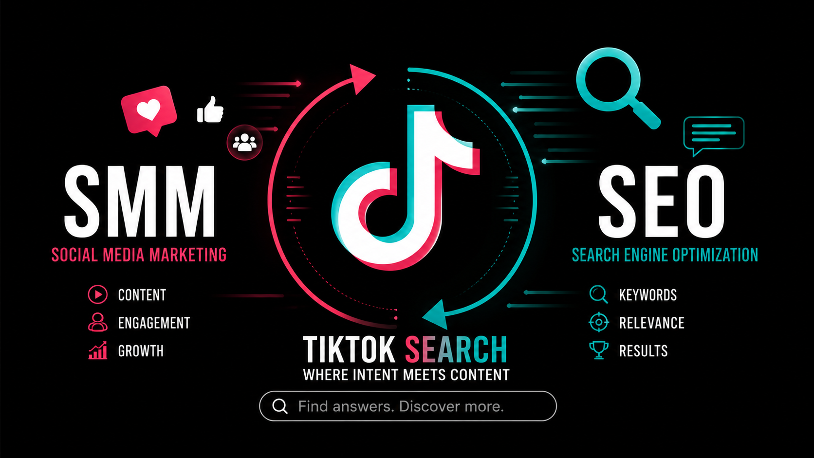 Пересечение SMM и SEO в TikTok Search: контент, вовлечение, ключевые слова и релевантность