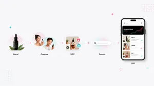 TikTok Search Hub: зачем брендам объединять поиск, блогеров и UGC